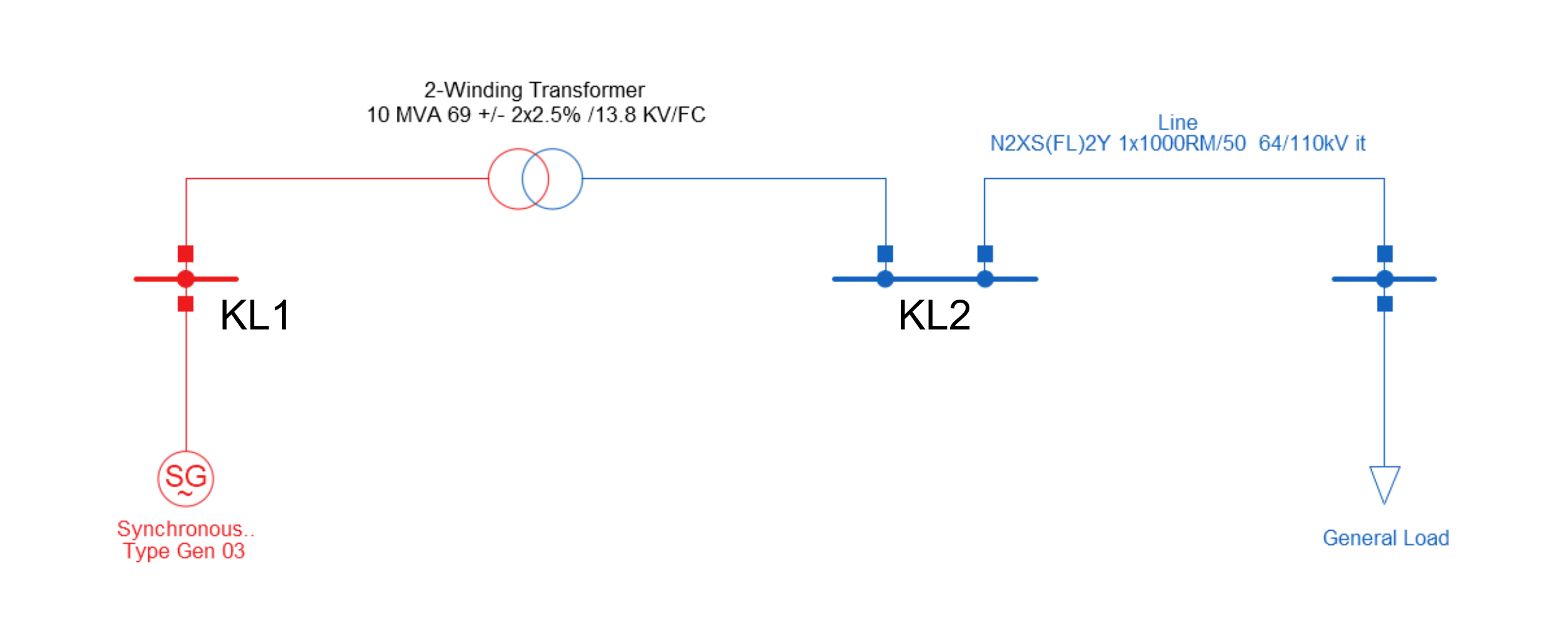 A minimal example for a power system.